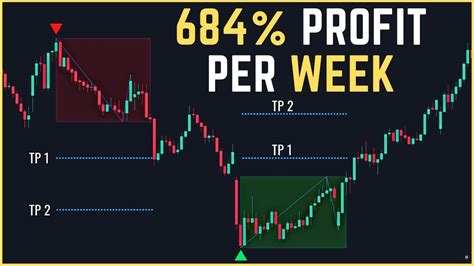 The Best 30 Minute Scalping Trading Strategy Ever Never Lose A Trade