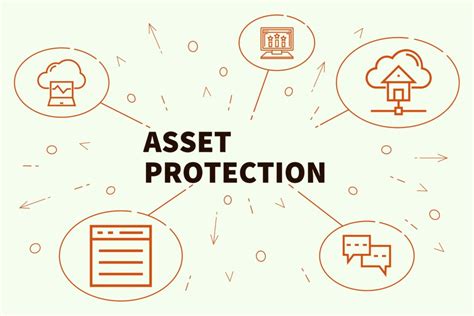 Strategies To Protect Your Assets Proadvocate Group Pma