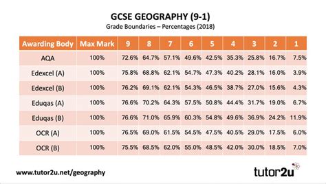 Gcse Grade Boundaries Gcse Unit Level Raw Mark And Ums Grade