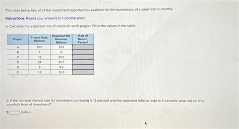 Solved The Table Below Lists All Of The Investment Chegg