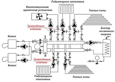 Трехходовой клапан для твердотопливного котла: подбор, принцип работы ...
