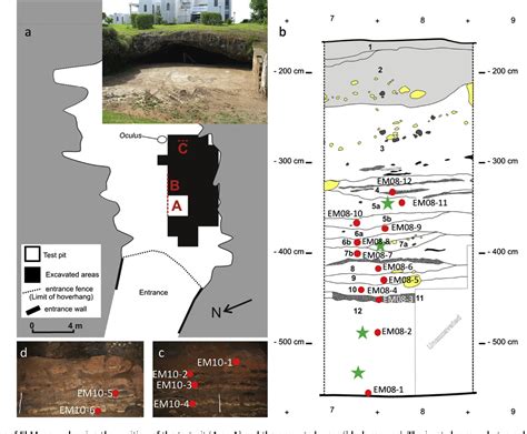 Figure 3 From Single Grain OSL Chronologies For Middle Palaeolithic