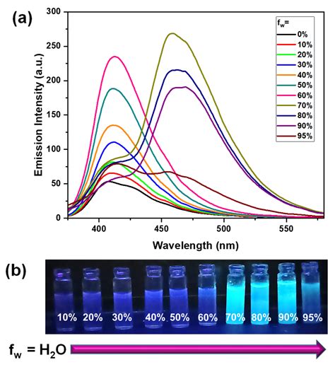 Sensors Free Full Text Discriminative Turn On Detection Of Al3