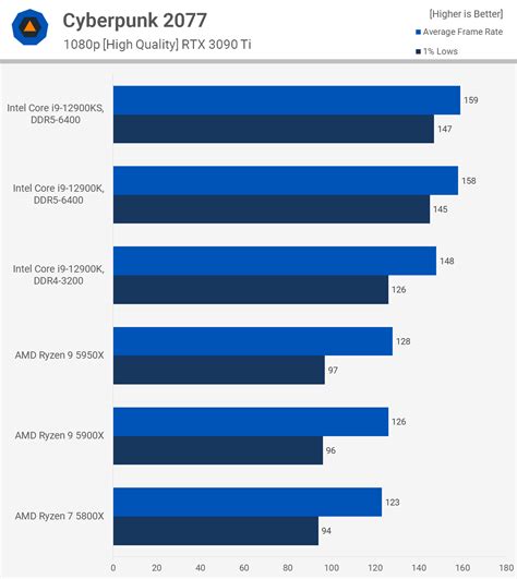 Intel Core i9-12900KS Review | TechSpot