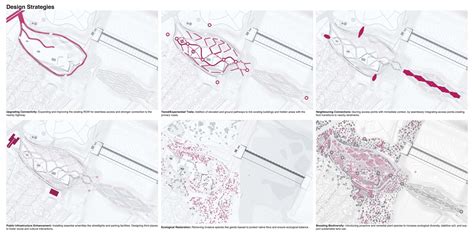 Seamless Tapestry Connecting Landscapes And Community CEPT Portfolio