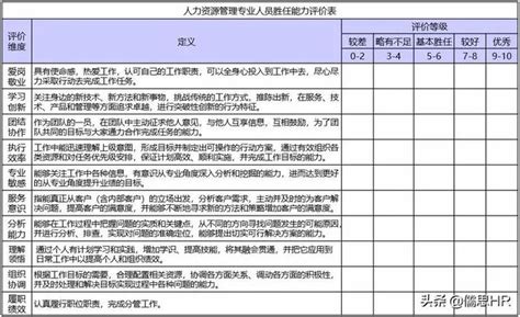 企业职级划分标准五大类（企业职级划分标准五大部分） 网络资讯网络营销十万个为什么 商梦网校商盟学院