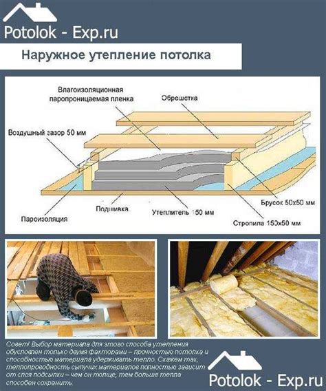 Утеплитель для потолка для холодного чердака: какой лучше внутри дома ...