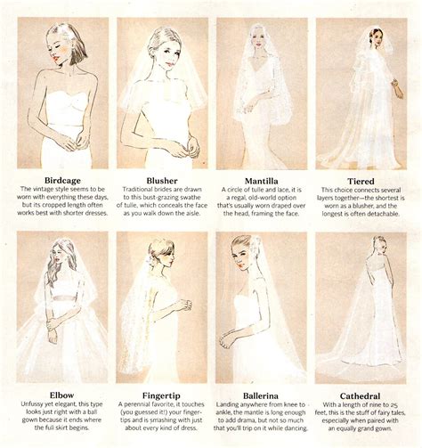 Wedding Veil Styles Wedding Veils Richard Designs