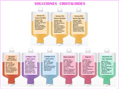 Manejo De Soluciones Cristaloides Y Coloides Pdf Riset