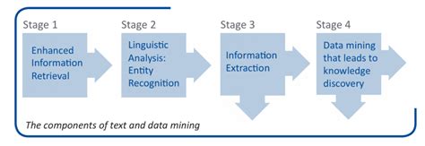 What Is Text Mining Definition And FAQs HEAVY AI