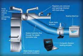 Aeroseal Duct Sealing Process