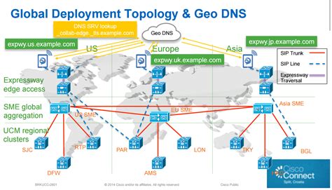 Cisco Expressway Mra Global Deployment Cisco Community