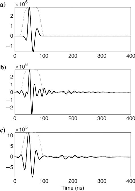 Figure 1 From Joint Full Waveform Ground Penetrating Radar And