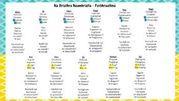 Na Briathar Neamhrialta Irish Irregular Verbs By Siobhan Keenaghan