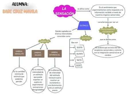 Psicología general uDocz