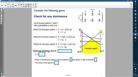 Game Theory X Graphical Solution Aqa Game Theory Graphical Method