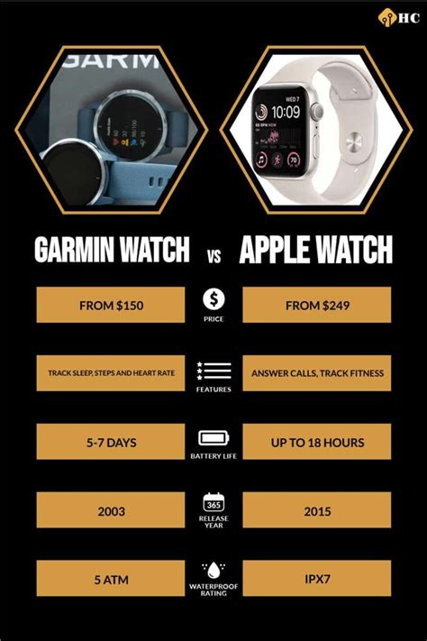 Garmin Comparison Watch Hotsell | bellvalefarms.com