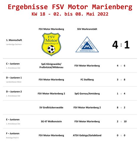 Ergebnisse Spielbericht Bilder Herren KW 18 2022 FSV Motor