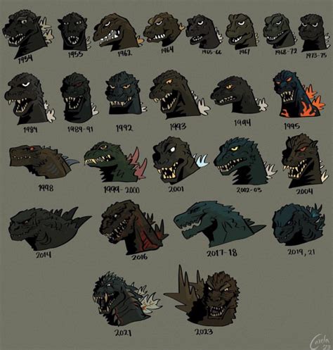 Every Godzilla Ever Godzilla Know Your Meme