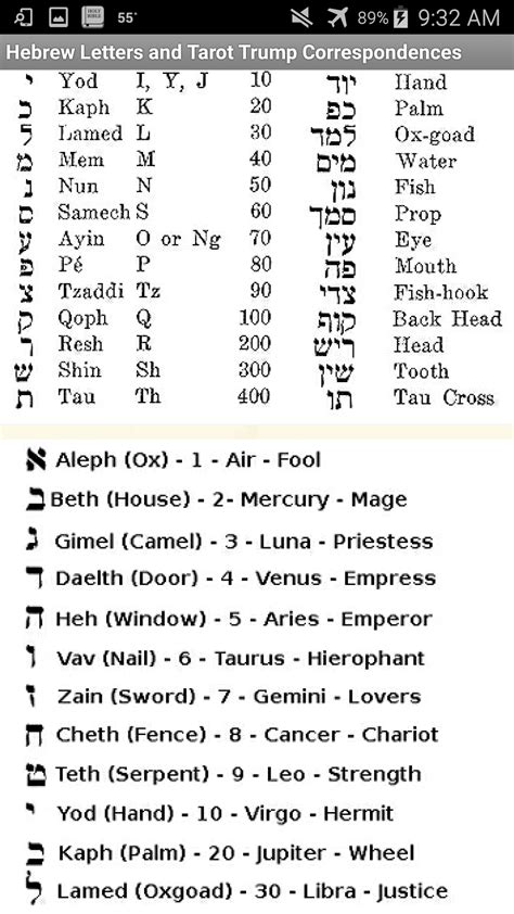 In Jewish Kabbalah As Well As The Western Traditions Of Hermetic