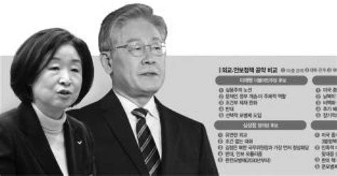 대선 D 한달 공약분석⑤ 외교·안보 대화로 Vs힘으로 극명하게 갈린 북핵 대응