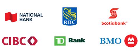 Banks In Canada Genguide