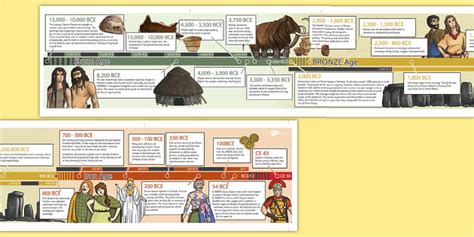 Stone Age To The Iron Age Timeline Teacher Made Twinkl