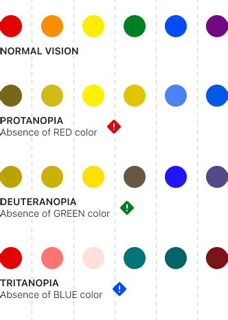 Tous les deux Luimême Exploit color palette for data visualization