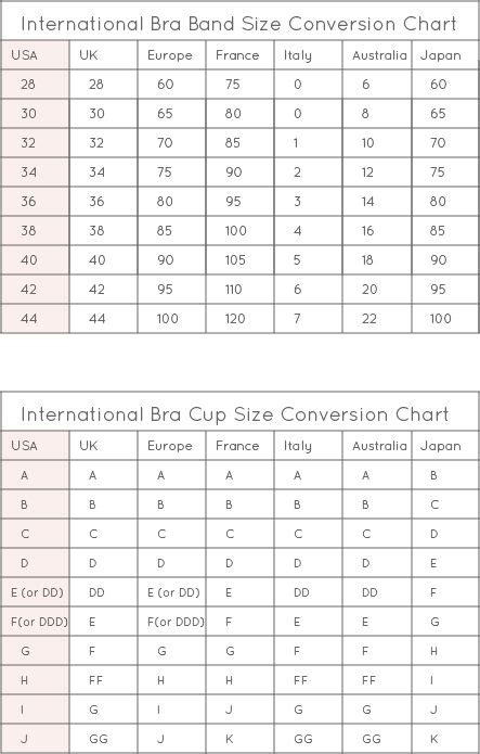 Uk Bra Size Conversion Chart