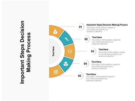 Important Steps Decision Making Process Ppt Powerpoint Presentation