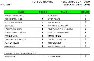 Futbol Infanto Juvenil Pergamino Futbol Infantil Resultados Y Tabla