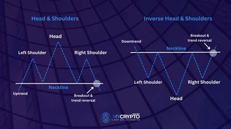 A Guide When To Use Head And Shoulders Pattern In Crypto Trading