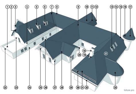 Lexique Et Dictionnaire De La Toiture Charpente Et Couverture