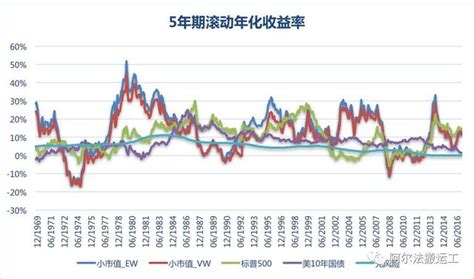 史上最全的美股量化因子实操手册：穿越半个世纪的历史数据 每日头条