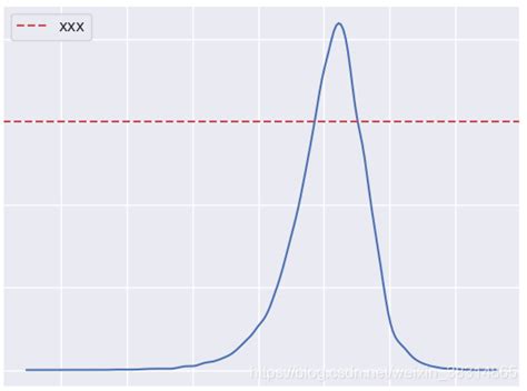 Python画一条水平直线（matplotlib）matplot Axhline Color Csdn博客