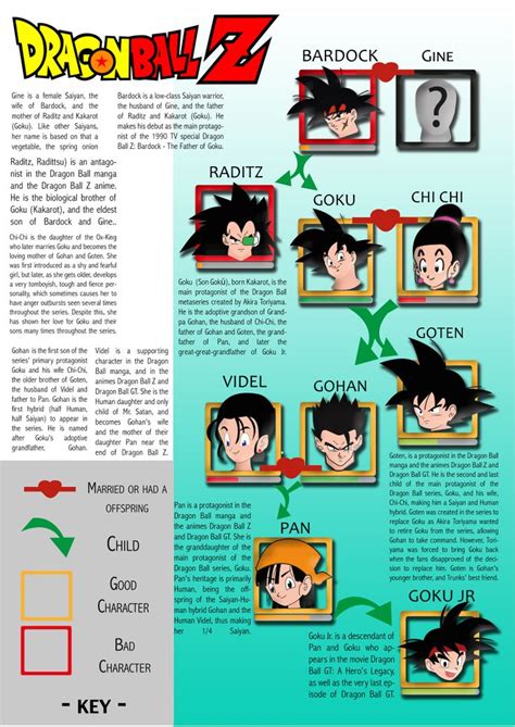 the dragon ball z character map is shown in this image, and shows how to use it