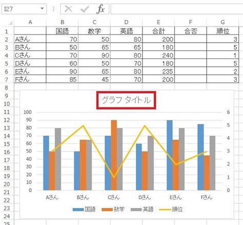 【excel】棒グラフと折れ線グラフを重ねる方法と第2軸の設定 Pcブログ