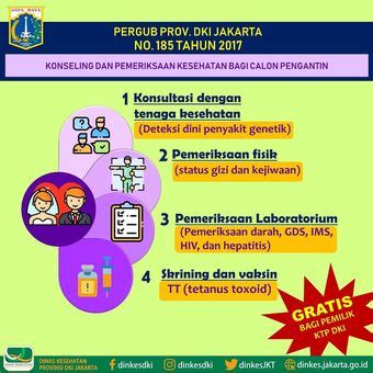 Surat Keterangan Sehat Pra Nikah Ulasan Lengkap Tes Kesehatan