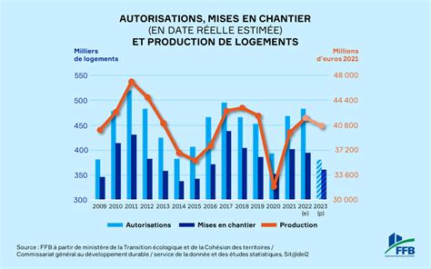 Caisse De L Le De France La Ffb Dresse Le Bilan De Et Livre Ses