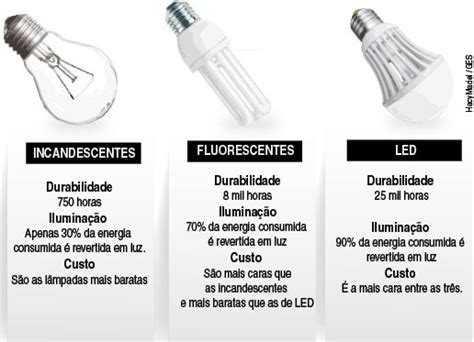 Lâmpada incandescente vai se apagar aos poucos Lâmpada incandescente