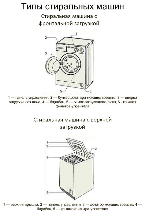 ТОП-10 самых надежных стиральных машин | Рейтинги, списки - ТОП-10
