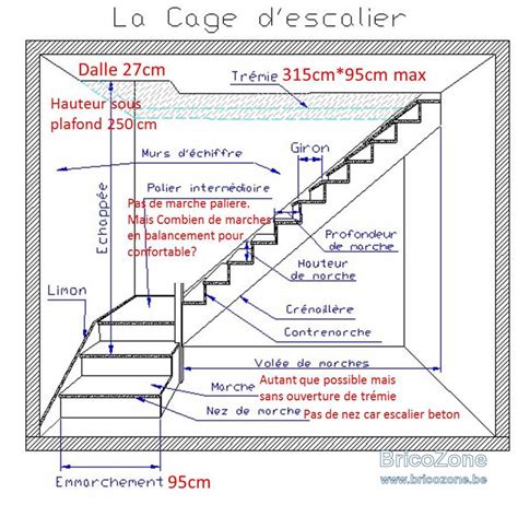 Escalier Quart Tournant Dimension