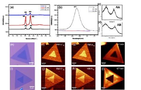 A Raman And B Pl Spectrum Of Monolayer Ab Aa Stacking Mos