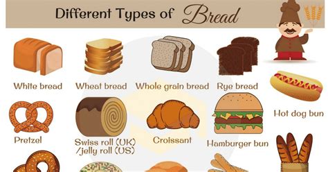 How Many Different Kinds Of Bread Are There - Bread Poster