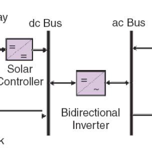 Typical Photovoltaic system components. | Download Scientific Diagram