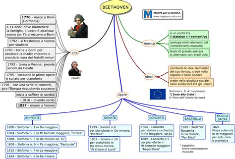 Mappe Per La Scuola Beethoven