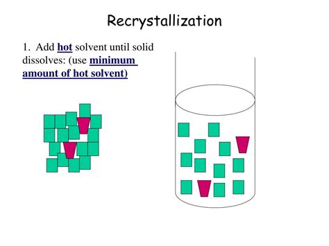 Schematic Diagram In Recrystallization Of An Organic Compound