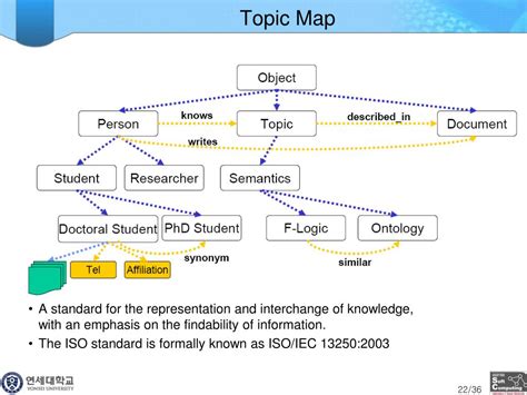 Ppt Ontology And Context Modeling Powerpoint Presentation Free