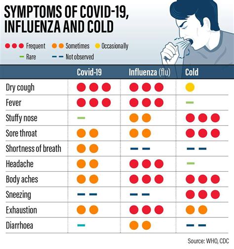 Influenza Symptoms