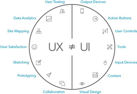 What Is User Experience What Makes A Good Ux Design By Amy Smith Prototypr